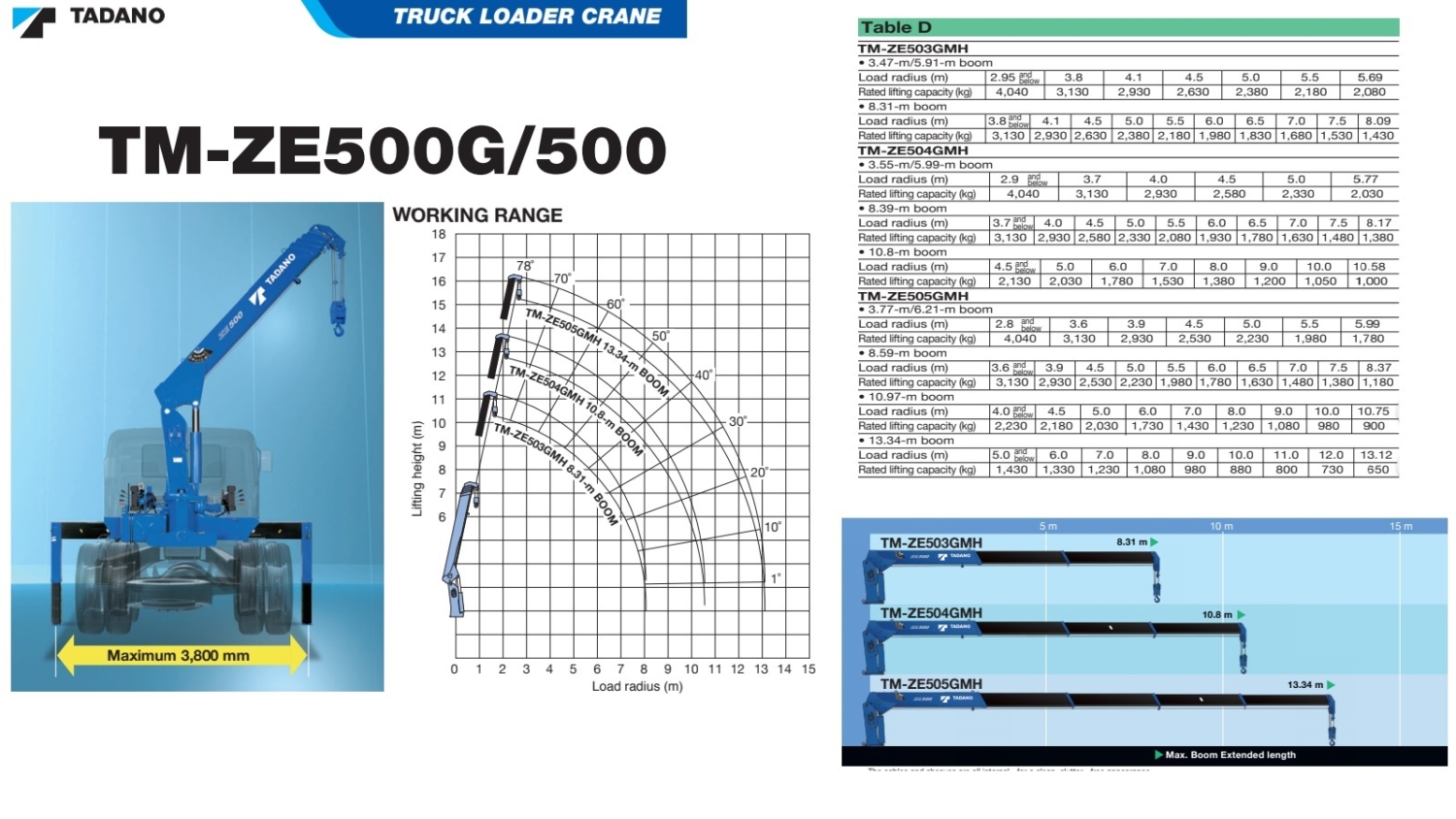 Hiab Load Chart